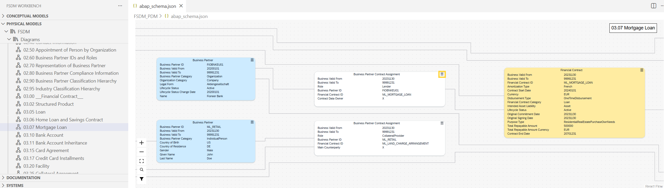 Pdm Sample Financial Services Data Management 2023