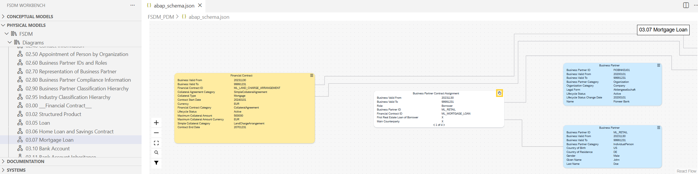 Financial Services Data Management 2023