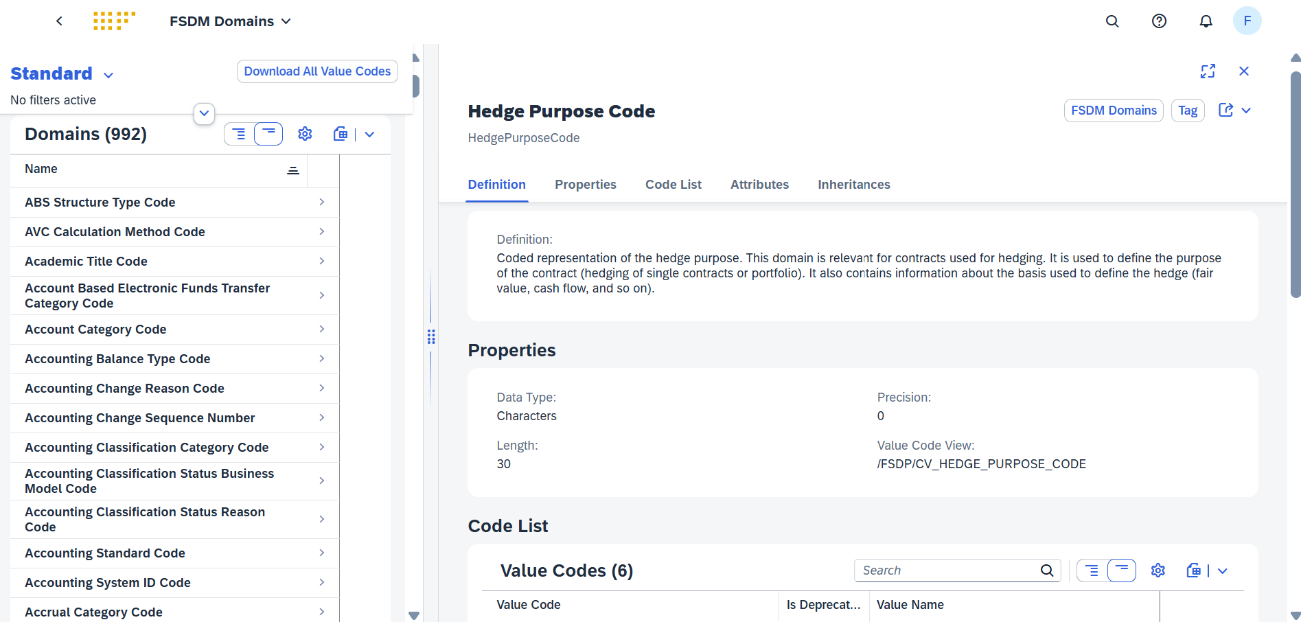 Financial Services Data Management 2023